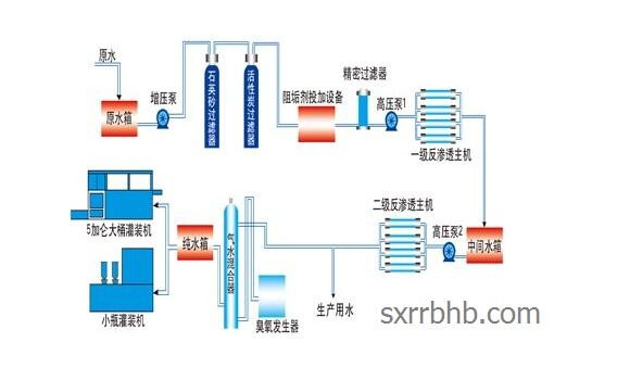 其他通用设备包括什么