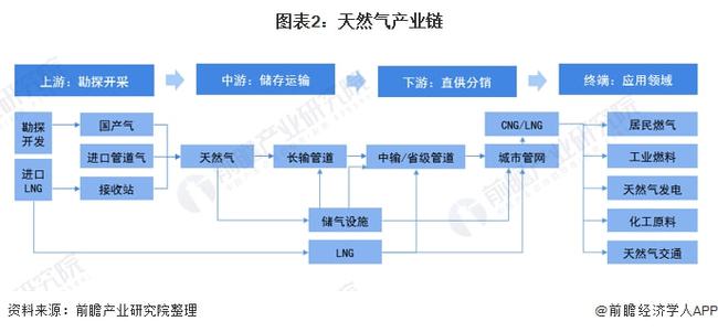 石油加工厂应布局在，综合考量因素与最佳实践策略