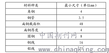 玩具厂搪胶工容易做吗