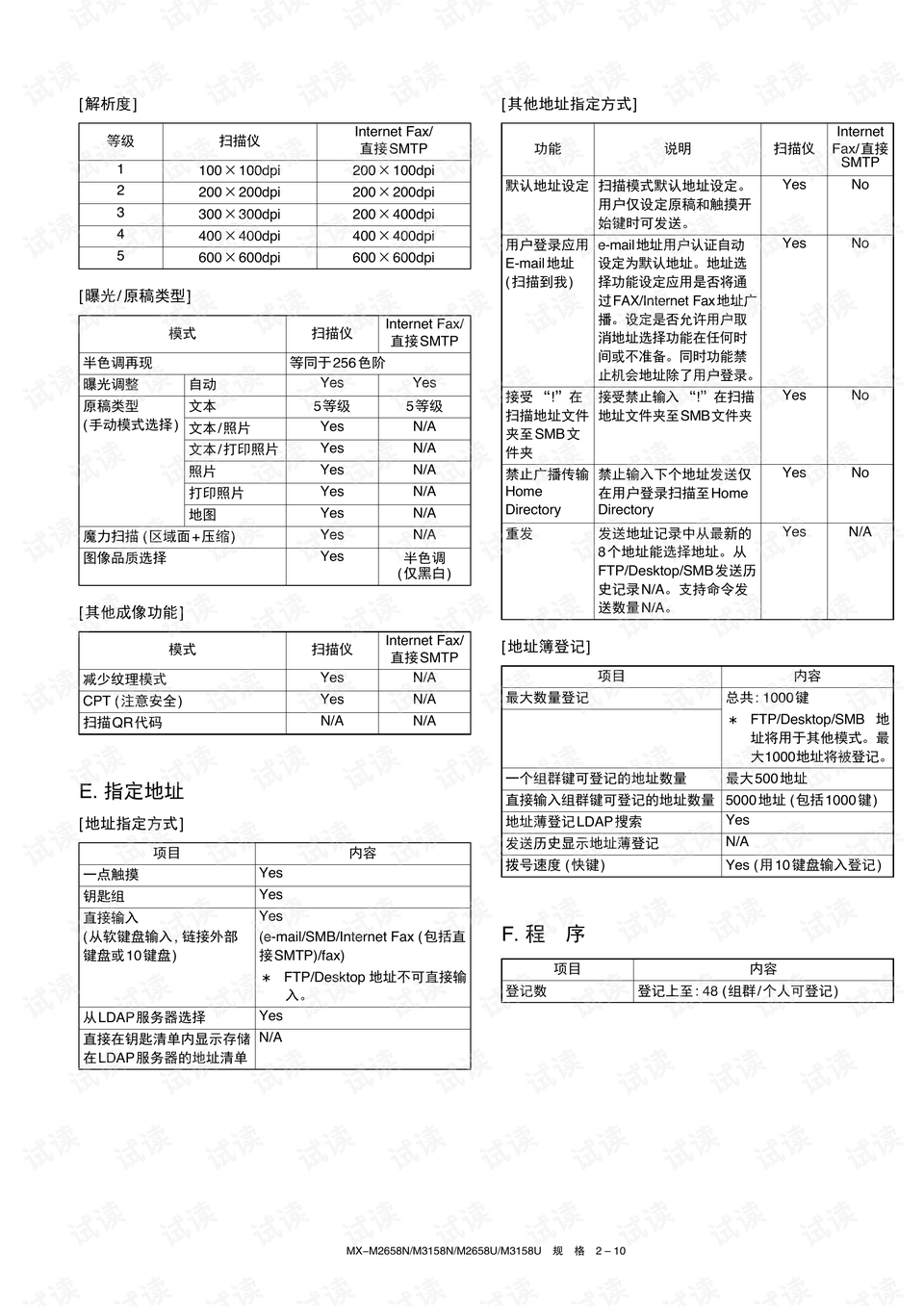 调速转把维修指南