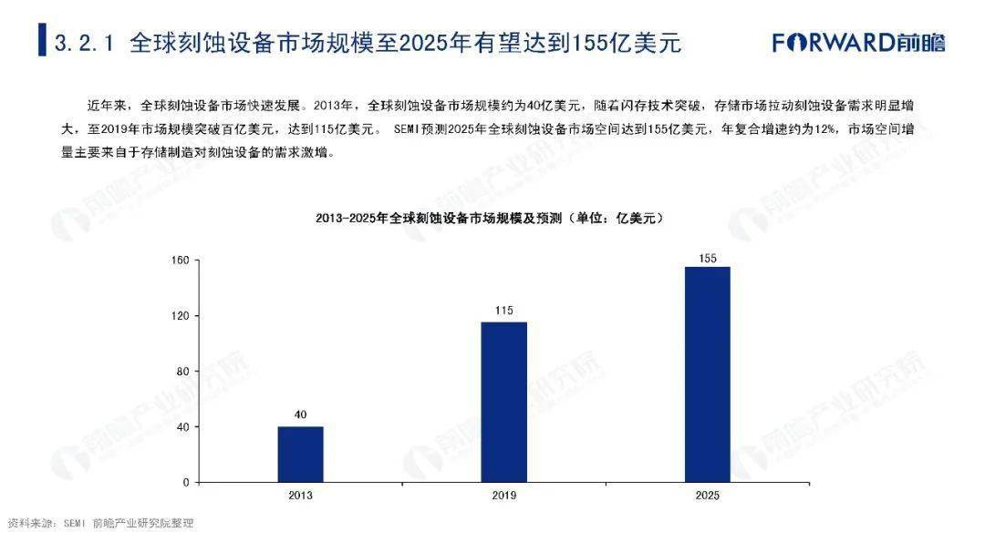 半导体分析测试仪器，深度解析与应用探讨