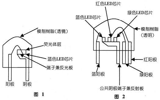 发光二极管与隔膜泵厂家之间的联系及其应用探讨