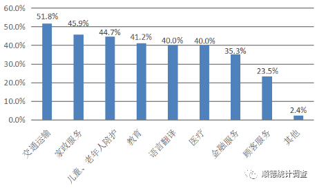 人工智能专业的就业率及其影响因素分析