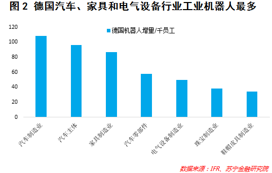 人工智能就业方向与薪资水平分析