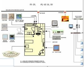 酒店智能系统一套的价格分析