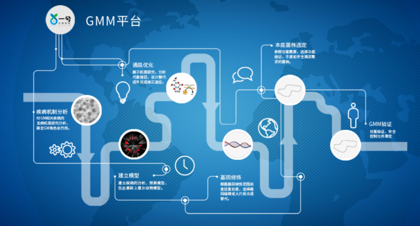 生物仪器未来发展方向，探索与突破