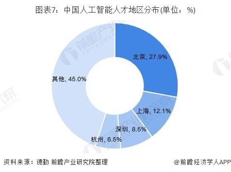 人工智能专业就业前景分析，女生在人工智能领域的就业前景展望