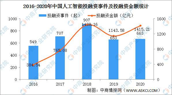 人工智能专科就业前景深度解析