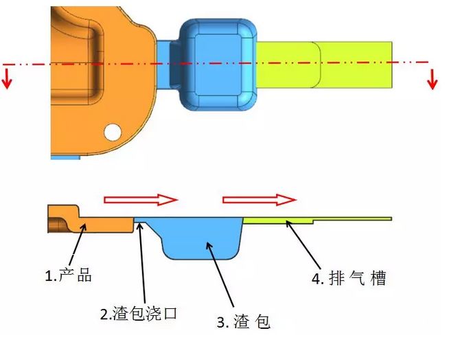 汽摩模具与智能服装创新设计的关系探讨