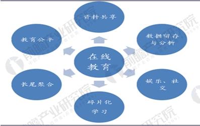 磁光材料的应用及其前景展望