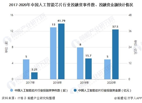 人工智能专业就业前景的分析与展望