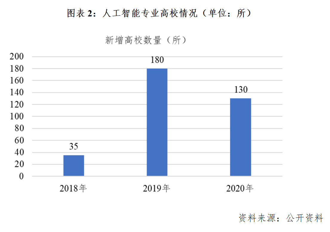 人工智能专业就业前景如何知乎论文