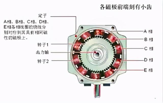 电源与步进电机世界排名一样吗