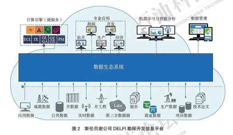 人工智能在能源动力领域的应用