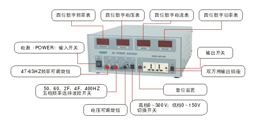 人工电源网络