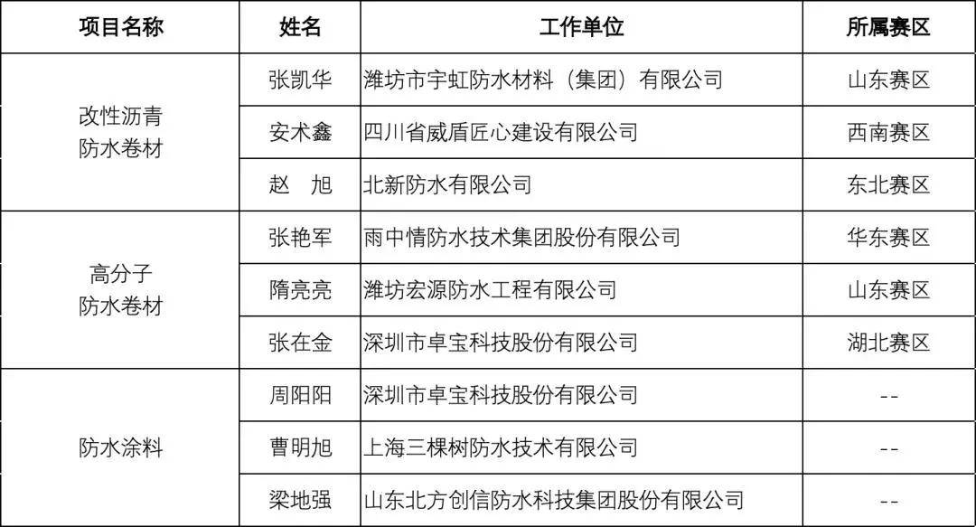 电源适配器工程师