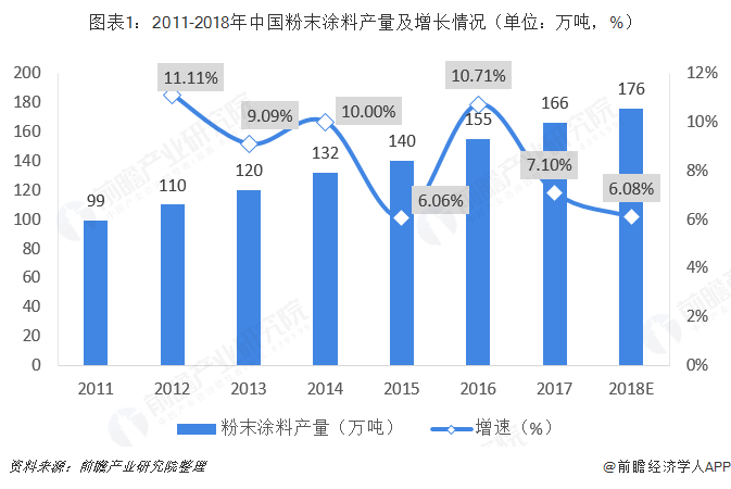 烟嘴与保护产品与粉末涂料的前景和趋势论文