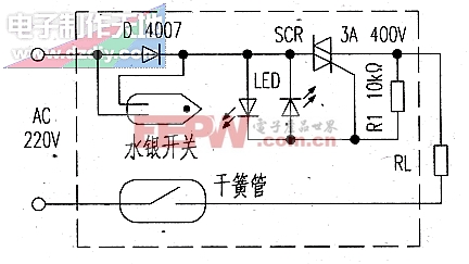 计数器工作原理视频