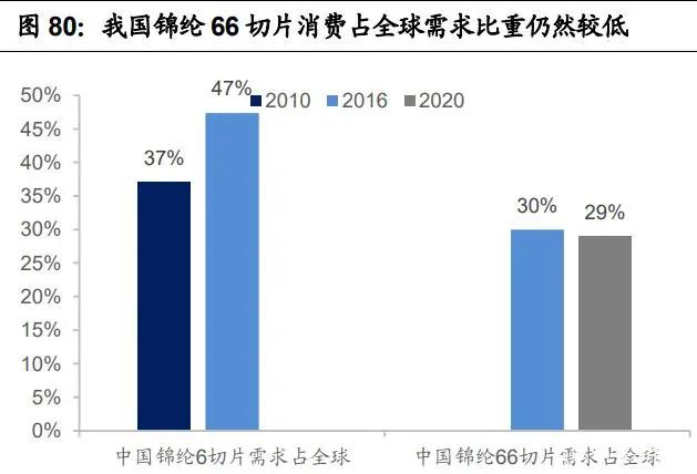 化纤纺织设备