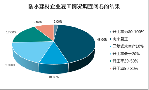 防水工有前途吗