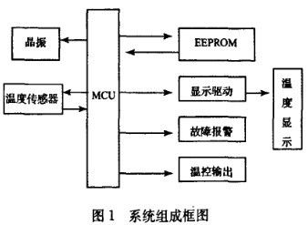 采样管温度控制仪