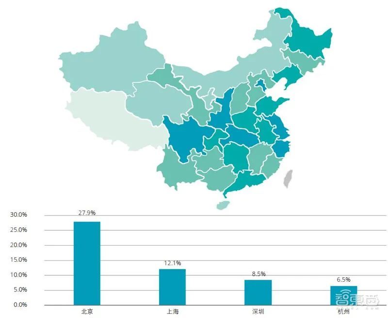 人工智能专业大专院校