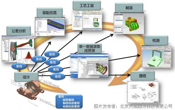 五金模型设计