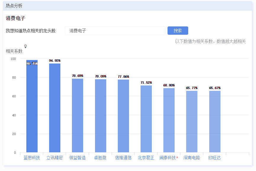 电子配件与数码科技类产品的关系