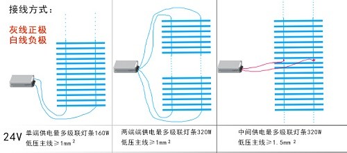 喷头与灯箱与什么叫柔光灯的区别呢