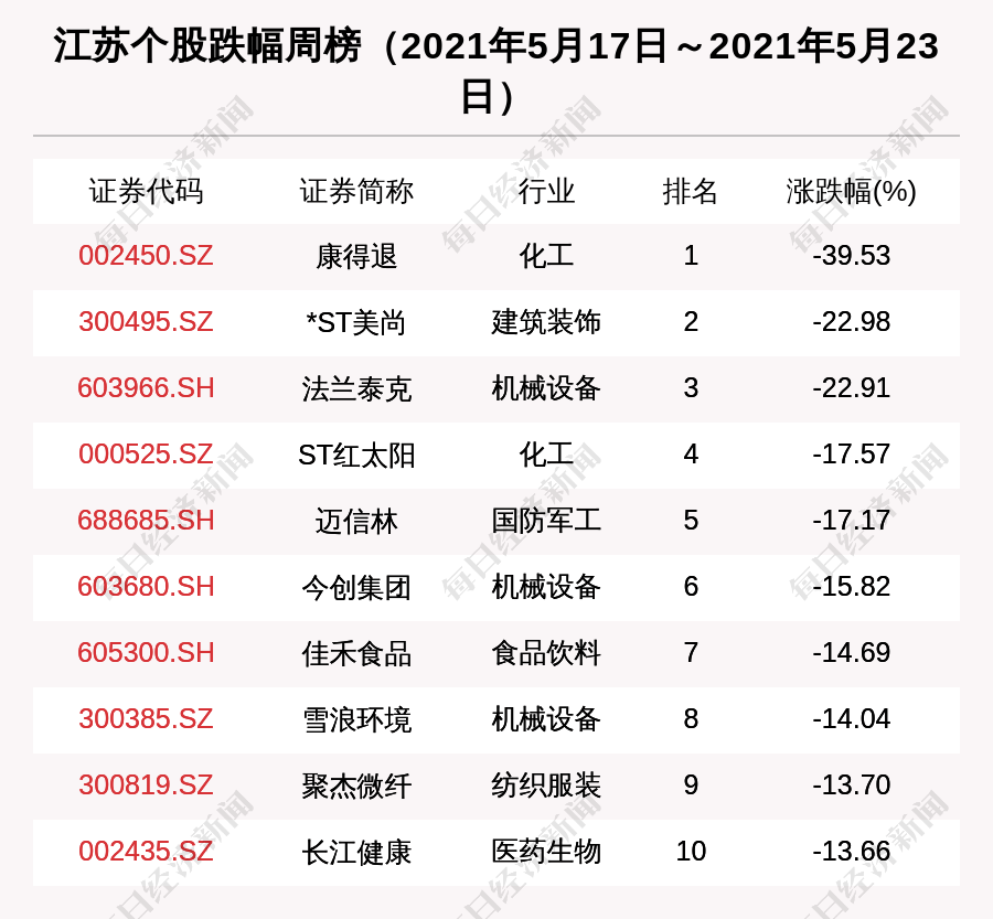 智能卫浴上市公司