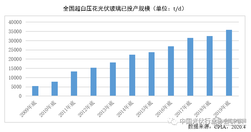 上饶做光伏的厂有哪些