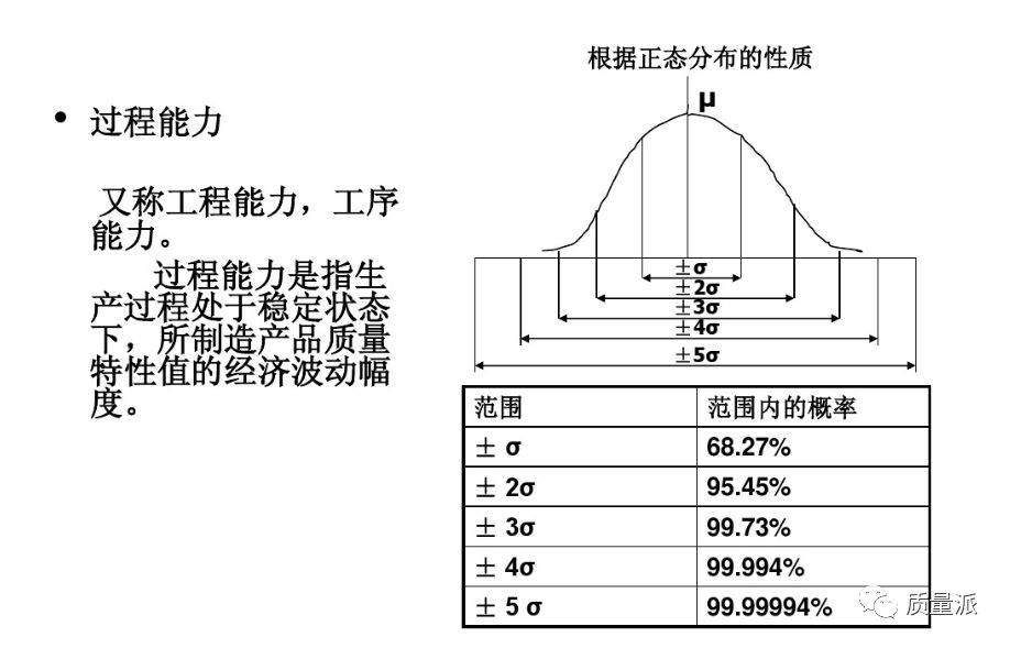 联轴器加热方法