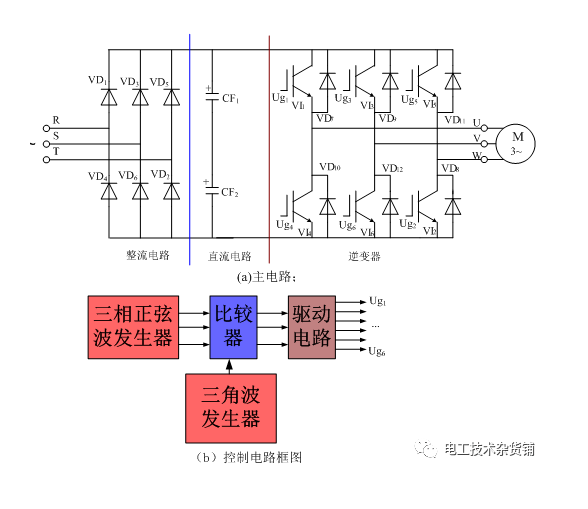 半导体器件工作在开关状态