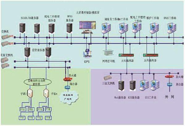 音像制品与电力系统自动化专业介绍怎么写