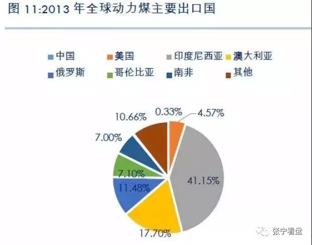 原煤和煤炭的区别