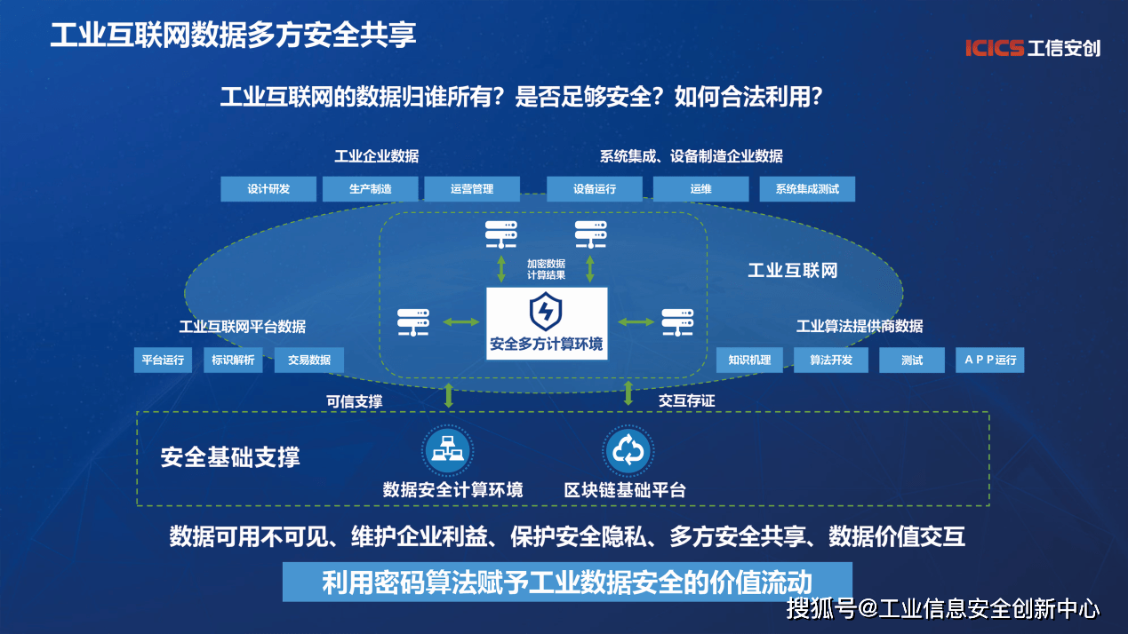 信息安全设备制造