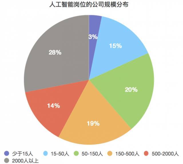 人工智能专业就业前景和薪水怎么样