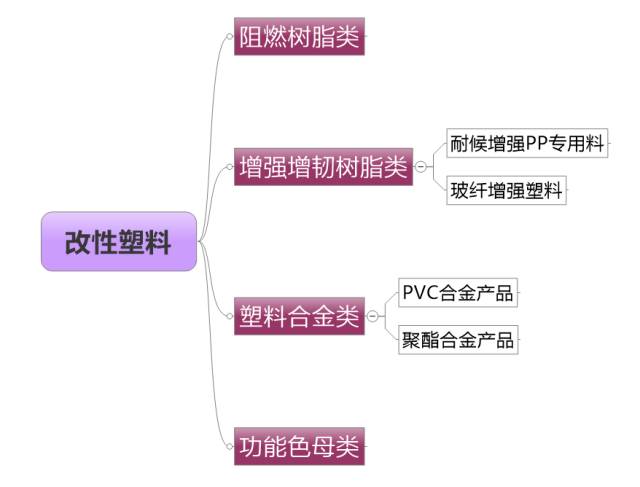 改性塑料在汽车领域的运用