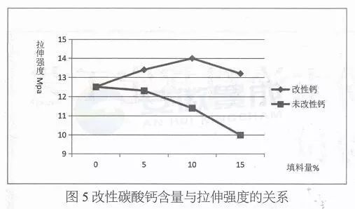 艺术涂料与改性塑料前景广阔的原因