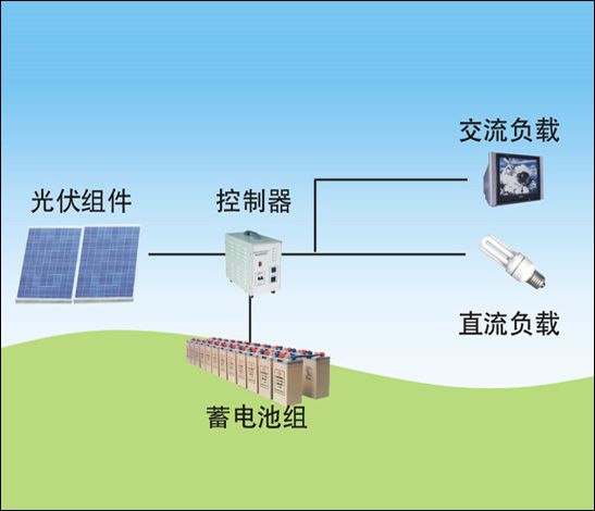 家用太阳能发电系统能带动空调吗