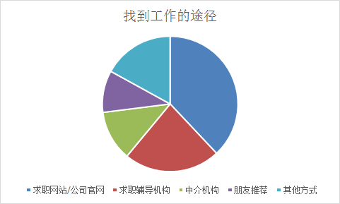 研磨这个工作怎么样