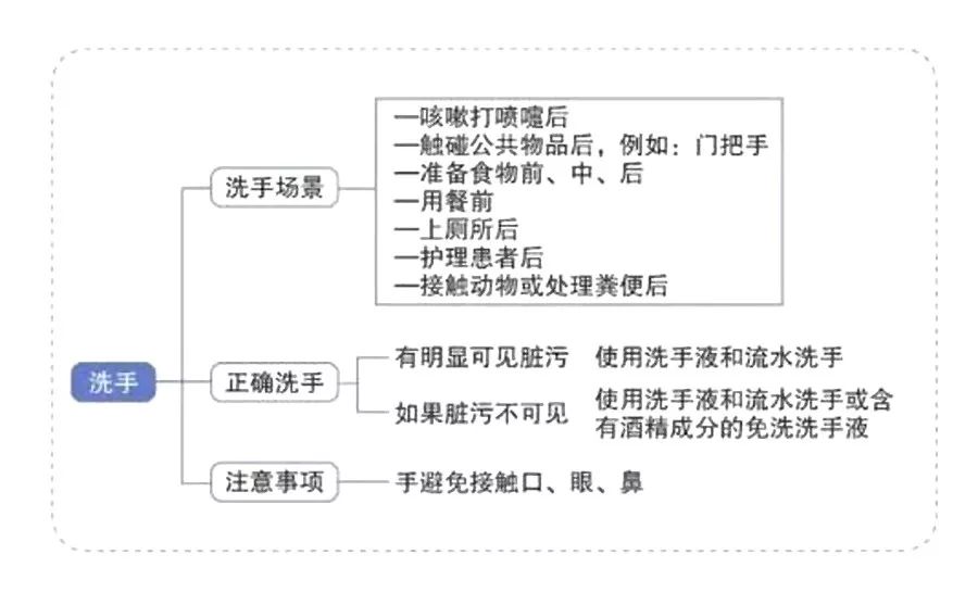 食堂设置电梯的要求