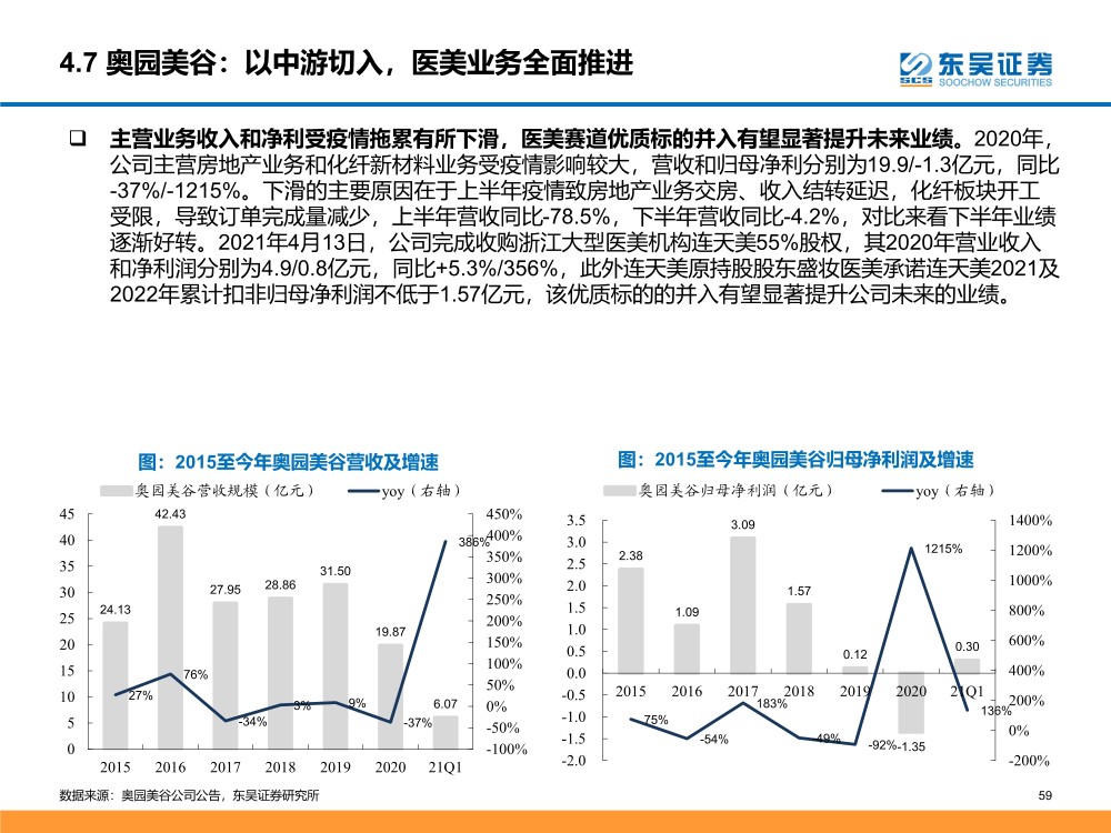 情趣内衣市场前景分析