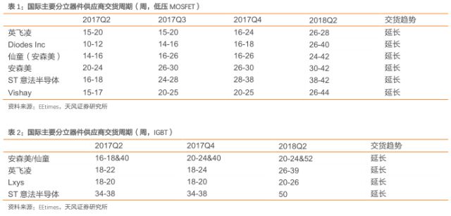 水嘴材料