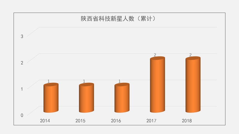 消泡剂与人工智能和网络工程哪个专业好就业