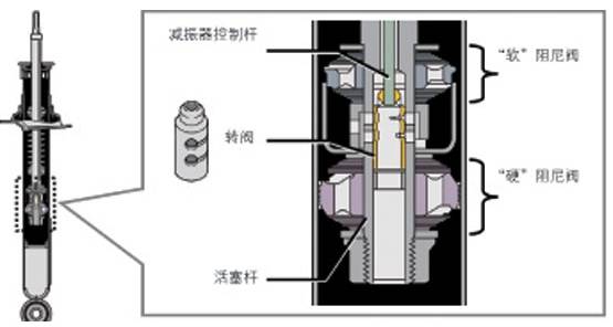 仪器减震器