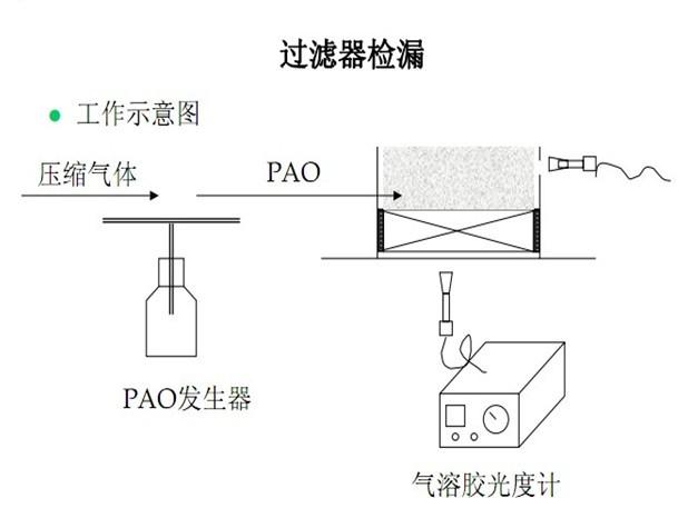 测风量仪器使用怎么计算