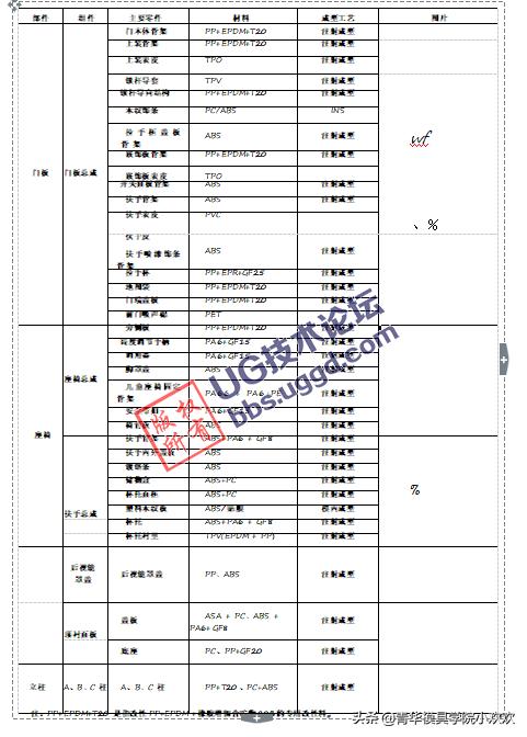 abs材质防火等级