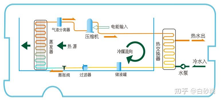 半导体饮水机制冷原理图解