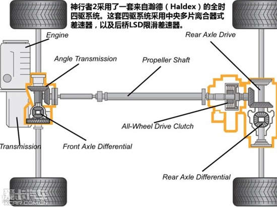 后桥功能